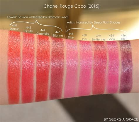 Chanel Rouge lipstick swatches